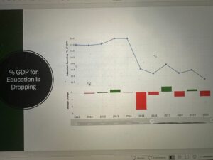 Education and the Begin of Summer and Better Care