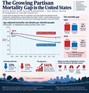 The Good Samaritan and Better, Simpler Care for All