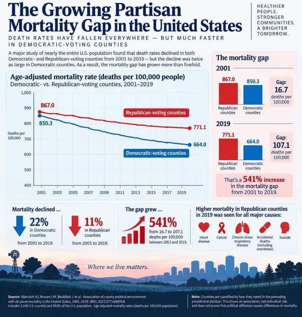 The Good Samaritan and Better, Simpler Care for All