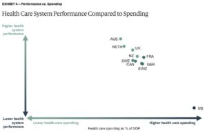 Health System Performance: NZ vs. USA
